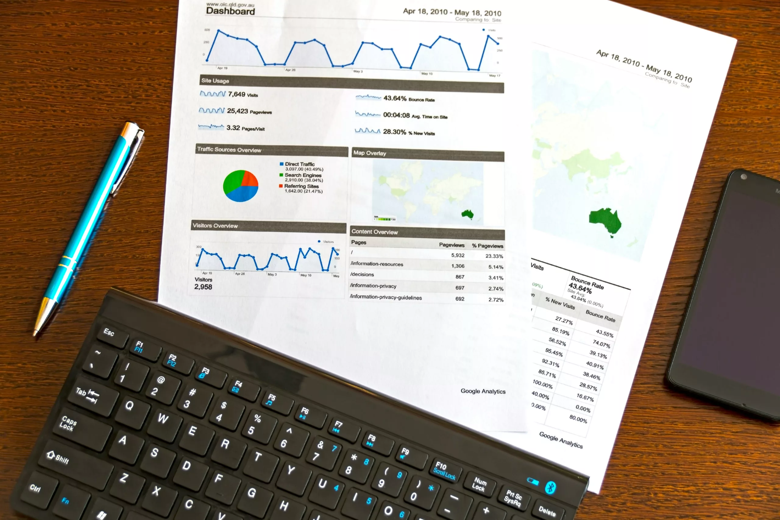 Comment analyser et suivre les performances de votre site web ?